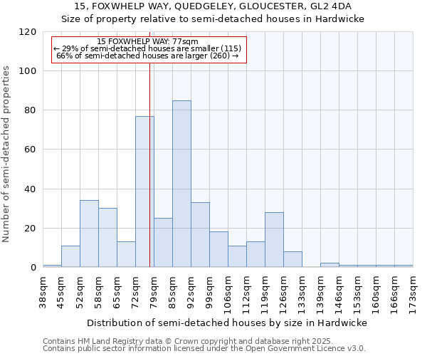 15, FOXWHELP WAY, QUEDGELEY, GLOUCESTER, GL2 4DA: Size of property relative to semi-detached houses houses in Hardwicke