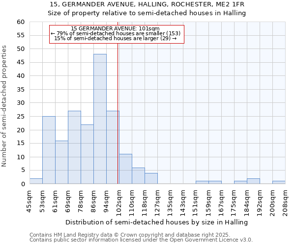 15, GERMANDER AVENUE, HALLING, ROCHESTER, ME2 1FR: Size of property relative to semi-detached houses houses in Halling