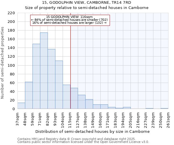 15, GODOLPHIN VIEW, CAMBORNE, TR14 7RD: Size of property relative to semi-detached houses houses in Camborne