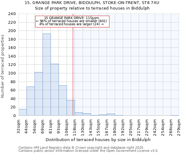 15, GRANGE PARK DRIVE, BIDDULPH, STOKE-ON-TRENT, ST8 7XU: Size of property relative to terraced houses houses in Biddulph