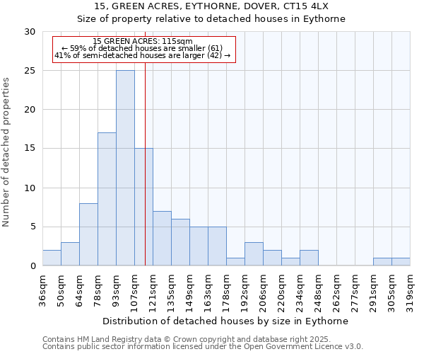 15, GREEN ACRES, EYTHORNE, DOVER, CT15 4LX: Size of property relative to detached houses houses in Eythorne