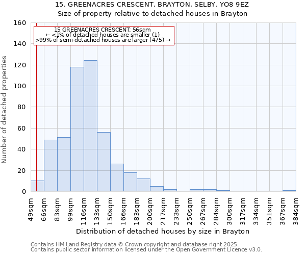 15, GREENACRES CRESCENT, BRAYTON, SELBY, YO8 9EZ: Size of property relative to detached houses houses in Brayton