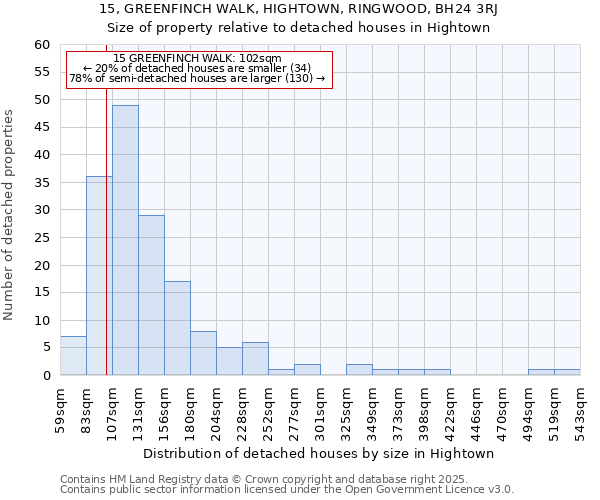 15, GREENFINCH WALK, HIGHTOWN, RINGWOOD, BH24 3RJ: Size of property relative to detached houses houses in Hightown