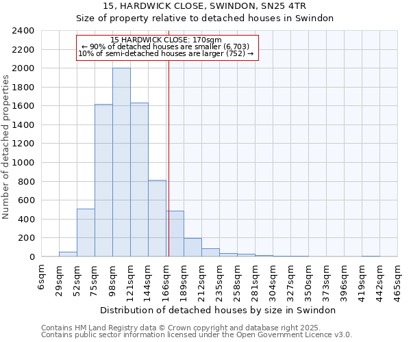 15, HARDWICK CLOSE, SWINDON, SN25 4TR: Size of property relative to detached houses houses in Swindon