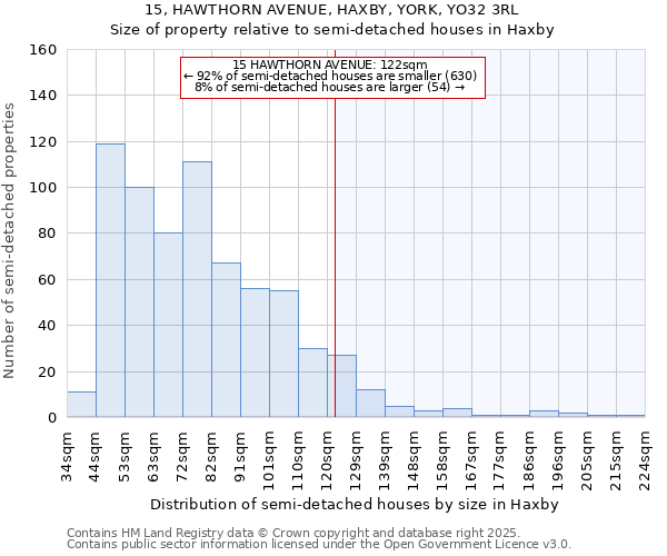 15, HAWTHORN AVENUE, HAXBY, YORK, YO32 3RL: Size of property relative to semi-detached houses houses in Haxby