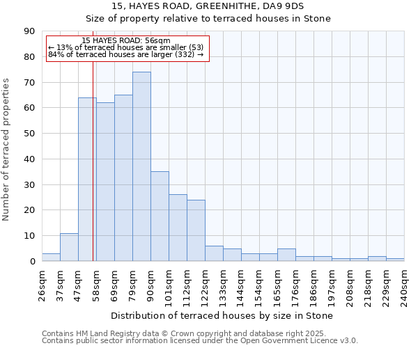 15, HAYES ROAD, GREENHITHE, DA9 9DS: Size of property relative to terraced houses houses in Stone
