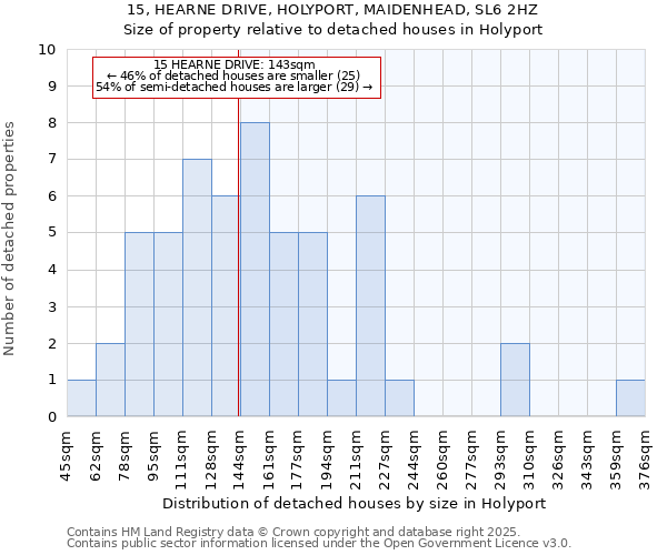 15, HEARNE DRIVE, HOLYPORT, MAIDENHEAD, SL6 2HZ: Size of property relative to detached houses houses in Holyport