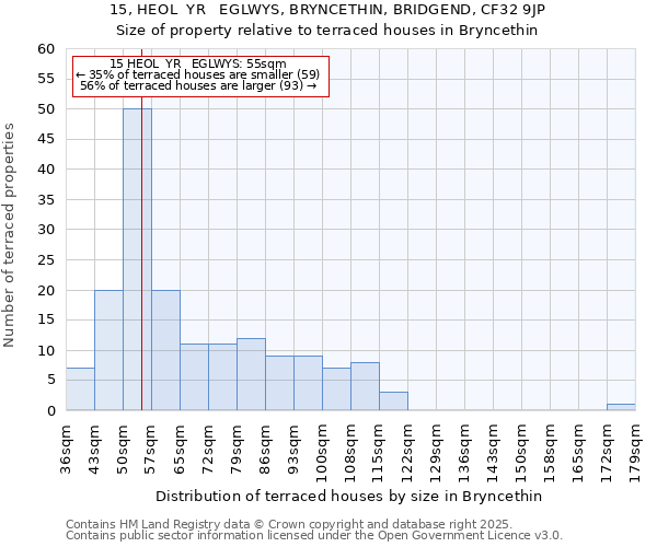 15, HEOL  YR   EGLWYS, BRYNCETHIN, BRIDGEND, CF32 9JP: Size of property relative to terraced houses houses in Bryncethin