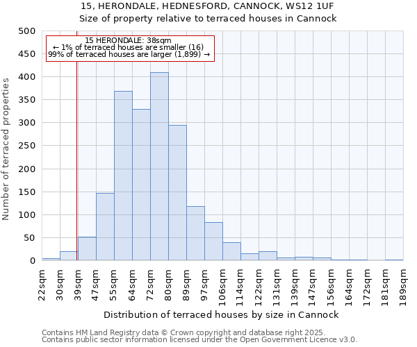 15, HERONDALE, HEDNESFORD, CANNOCK, WS12 1UF: Size of property relative to terraced houses houses in Cannock