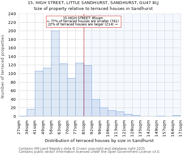 15, HIGH STREET, LITTLE SANDHURST, SANDHURST, GU47 8LJ: Size of property relative to terraced houses houses in Sandhurst