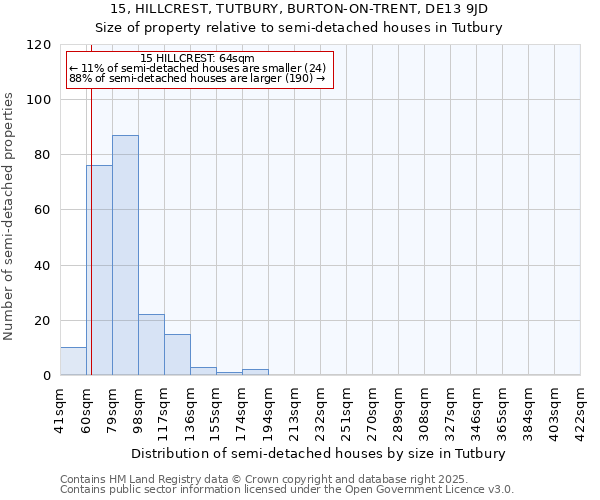 15, HILLCREST, TUTBURY, BURTON-ON-TRENT, DE13 9JD: Size of property relative to semi-detached houses houses in Tutbury