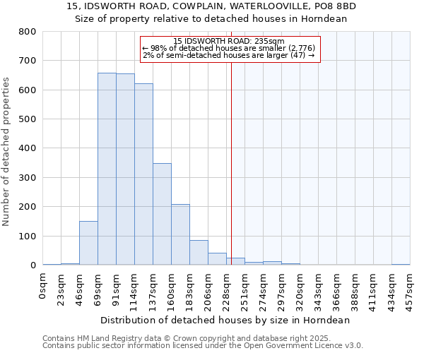 15, IDSWORTH ROAD, COWPLAIN, WATERLOOVILLE, PO8 8BD: Size of property relative to detached houses houses in Horndean