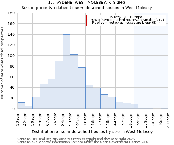 15, IVYDENE, WEST MOLESEY, KT8 2HG: Size of property relative to semi-detached houses houses in West Molesey