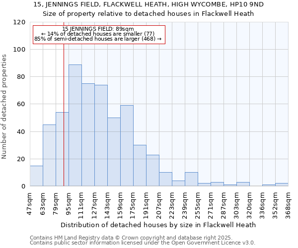 15, JENNINGS FIELD, FLACKWELL HEATH, HIGH WYCOMBE, HP10 9ND: Size of property relative to detached houses houses in Flackwell Heath