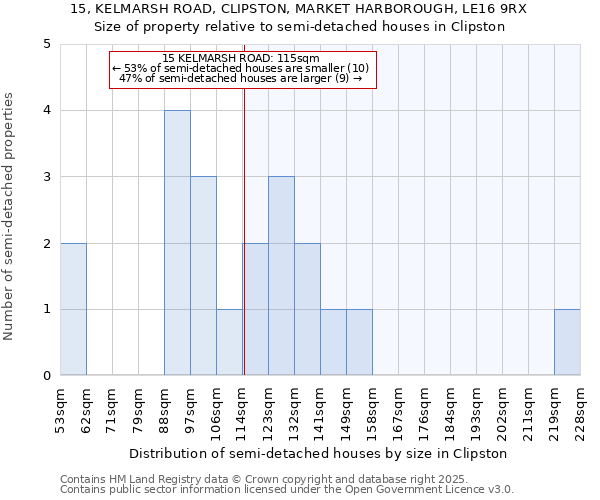 15, KELMARSH ROAD, CLIPSTON, MARKET HARBOROUGH, LE16 9RX: Size of property relative to semi-detached houses houses in Clipston