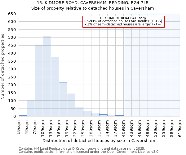 15, KIDMORE ROAD, CAVERSHAM, READING, RG4 7LR: Size of property relative to detached houses houses in Caversham