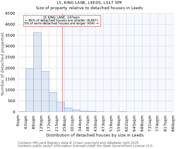 15, KING LANE, LEEDS, LS17 5PP: Size of property relative to detached houses houses in Leeds
