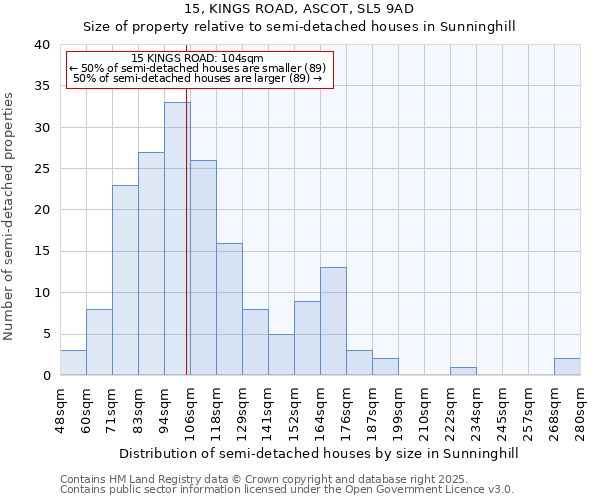 15, KINGS ROAD, ASCOT, SL5 9AD: Size of property relative to semi-detached houses houses in Sunninghill