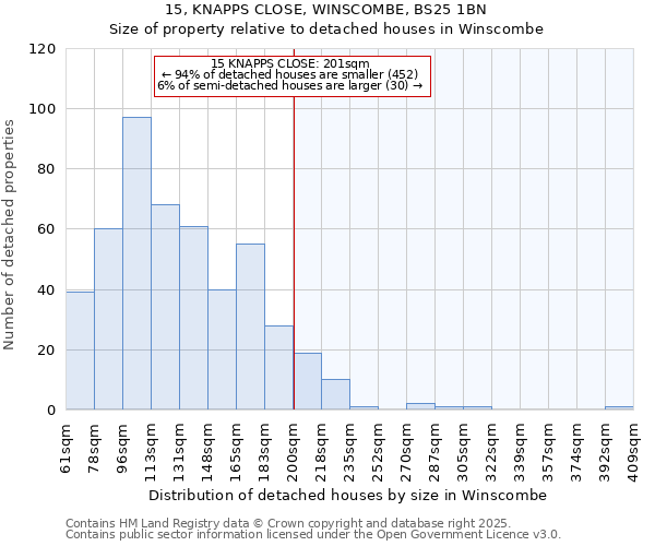 15, KNAPPS CLOSE, WINSCOMBE, BS25 1BN: Size of property relative to detached houses houses in Winscombe
