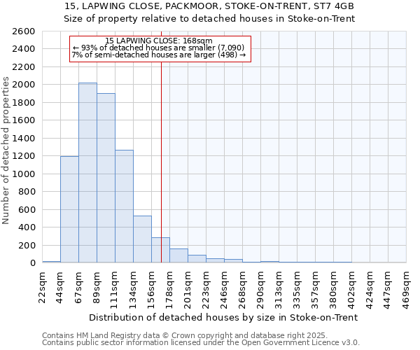 15, LAPWING CLOSE, PACKMOOR, STOKE-ON-TRENT, ST7 4GB: Size of property relative to detached houses houses in Stoke-on-Trent