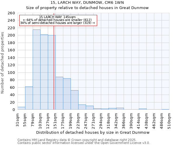 15, LARCH WAY, DUNMOW, CM6 1WN: Size of property relative to detached houses houses in Great Dunmow