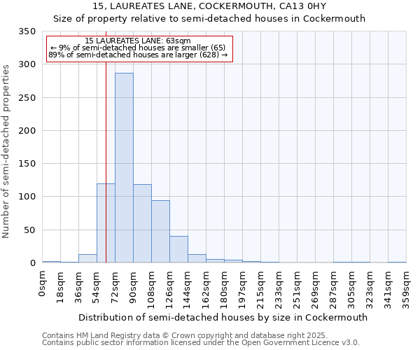 15, LAUREATES LANE, COCKERMOUTH, CA13 0HY: Size of property relative to semi-detached houses houses in Cockermouth