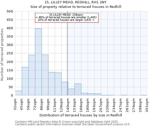 15, LILLEY MEAD, REDHILL, RH1 2NY: Size of property relative to terraced houses houses in Redhill
