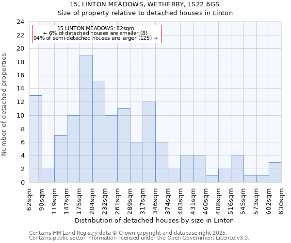 15, LINTON MEADOWS, WETHERBY, LS22 6GS: Size of property relative to detached houses houses in Linton