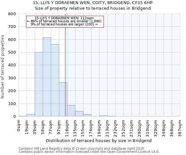 15, LLYS Y DDRAENEN WEN, COITY, BRIDGEND, CF35 6HP: Size of property relative to terraced houses houses in Bridgend