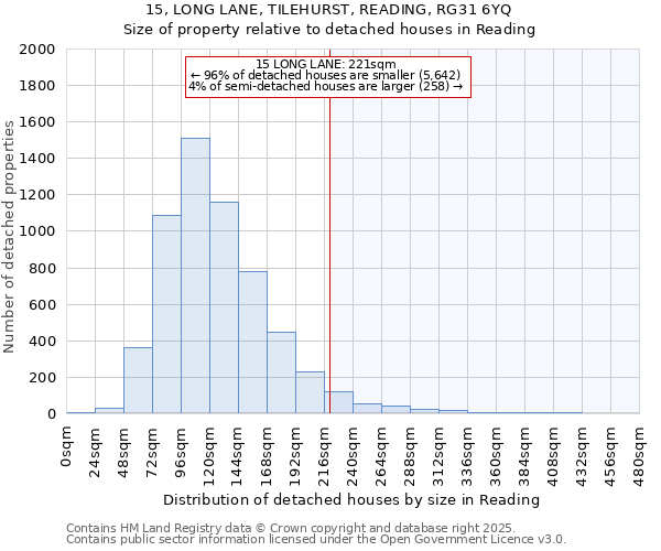 15, LONG LANE, TILEHURST, READING, RG31 6YQ: Size of property relative to detached houses houses in Reading