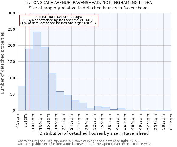 15, LONGDALE AVENUE, RAVENSHEAD, NOTTINGHAM, NG15 9EA: Size of property relative to detached houses houses in Ravenshead