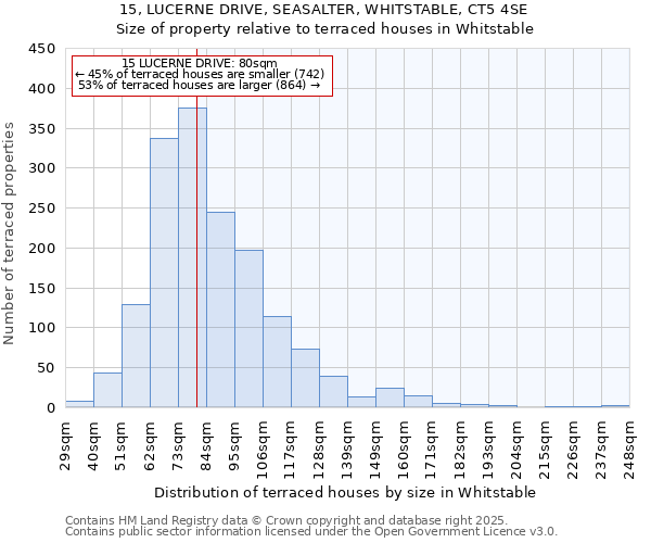 15, LUCERNE DRIVE, SEASALTER, WHITSTABLE, CT5 4SE: Size of property relative to terraced houses houses in Whitstable