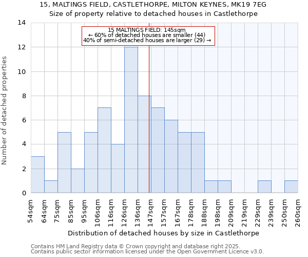 15, MALTINGS FIELD, CASTLETHORPE, MILTON KEYNES, MK19 7EG: Size of property relative to detached houses houses in Castlethorpe