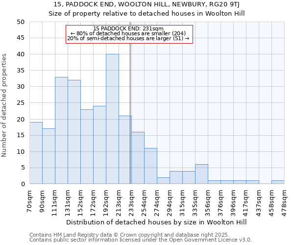 15, PADDOCK END, WOOLTON HILL, NEWBURY, RG20 9TJ: Size of property relative to detached houses houses in Woolton Hill