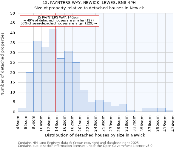15, PAYNTERS WAY, NEWICK, LEWES, BN8 4PH: Size of property relative to detached houses houses in Newick