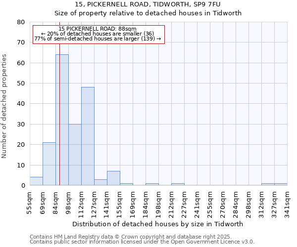 15, PICKERNELL ROAD, TIDWORTH, SP9 7FU: Size of property relative to detached houses houses in Tidworth