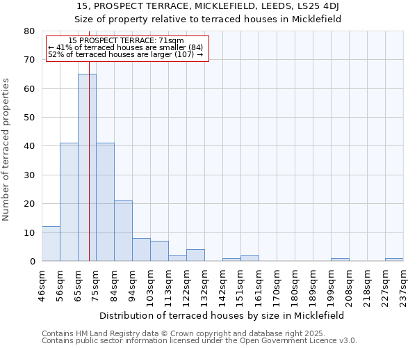 15, PROSPECT TERRACE, MICKLEFIELD, LEEDS, LS25 4DJ: Size of property relative to terraced houses houses in Micklefield