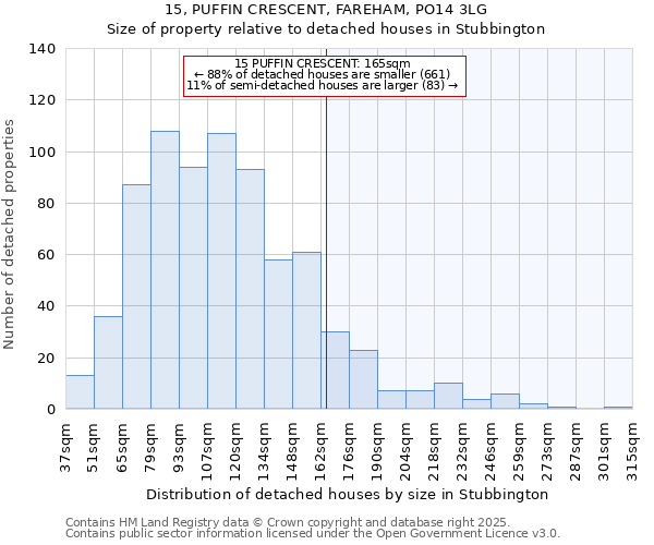 15, PUFFIN CRESCENT, FAREHAM, PO14 3LG: Size of property relative to detached houses houses in Stubbington