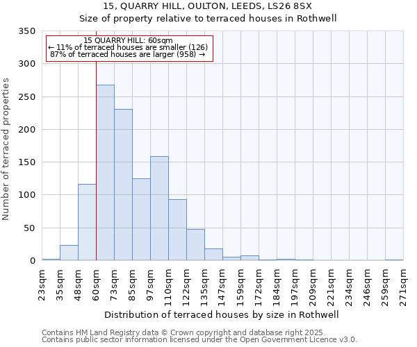15, QUARRY HILL, OULTON, LEEDS, LS26 8SX: Size of property relative to terraced houses houses in Rothwell