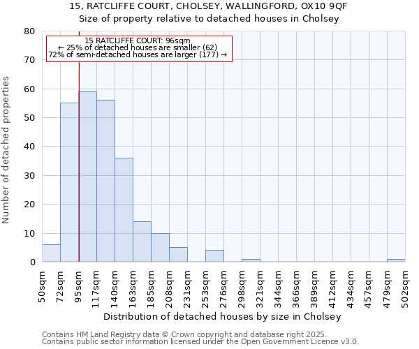 15, RATCLIFFE COURT, CHOLSEY, WALLINGFORD, OX10 9QF: Size of property relative to detached houses houses in Cholsey