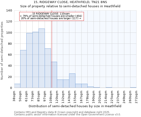 15, RIDGEWAY CLOSE, HEATHFIELD, TN21 8NS: Size of property relative to semi-detached houses houses in Heathfield