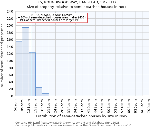 15, ROUNDWOOD WAY, BANSTEAD, SM7 1ED: Size of property relative to semi-detached houses houses in Nork