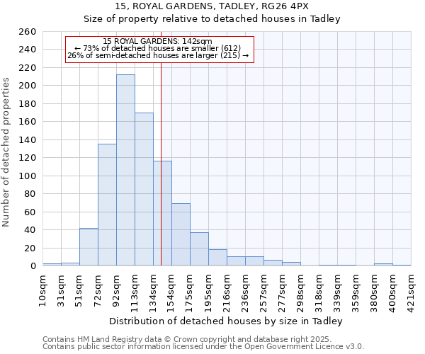15, ROYAL GARDENS, TADLEY, RG26 4PX: Size of property relative to detached houses houses in Tadley
