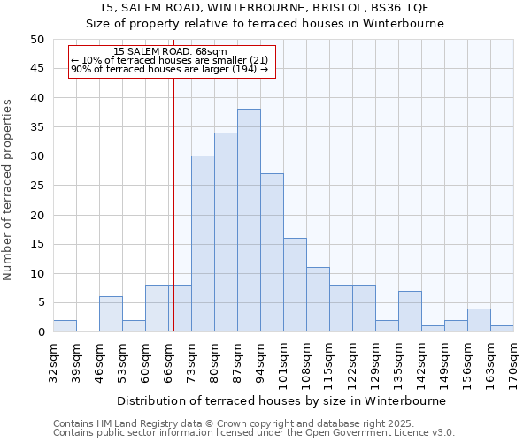 15, SALEM ROAD, WINTERBOURNE, BRISTOL, BS36 1QF: Size of property relative to terraced houses houses in Winterbourne