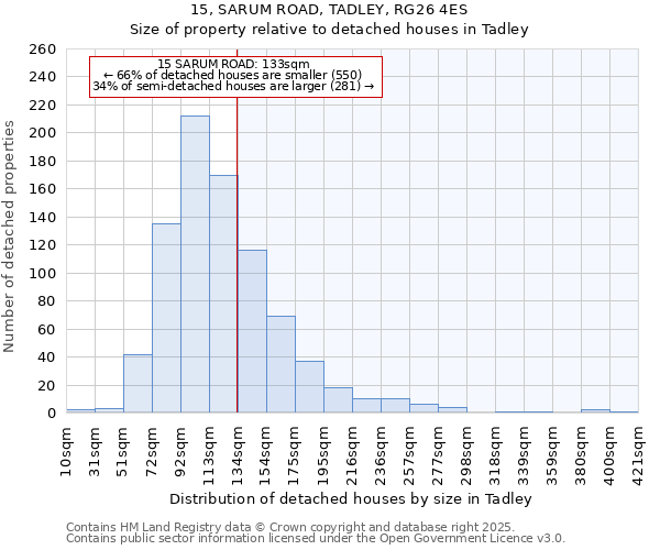15, SARUM ROAD, TADLEY, RG26 4ES: Size of property relative to detached houses houses in Tadley
