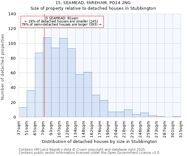15, SEAMEAD, FAREHAM, PO14 2NG: Size of property relative to detached houses houses in Stubbington