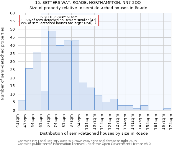 15, SETTERS WAY, ROADE, NORTHAMPTON, NN7 2QQ: Size of property relative to semi-detached houses houses in Roade
