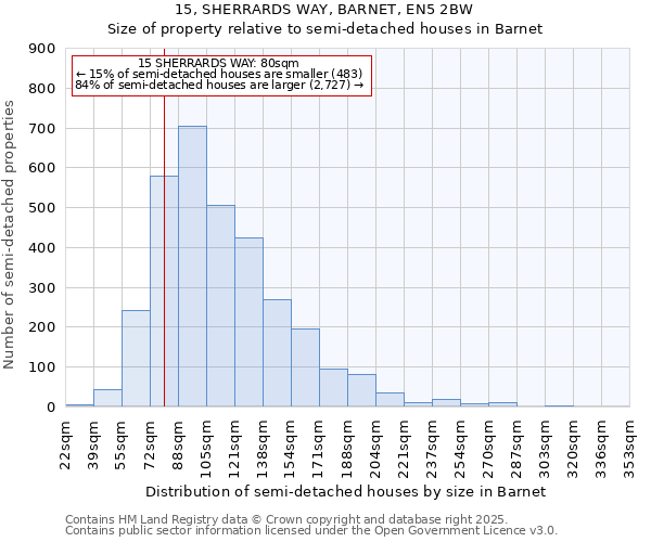 15, SHERRARDS WAY, BARNET, EN5 2BW: Size of property relative to semi-detached houses houses in Barnet
