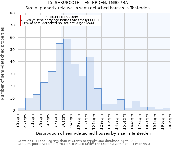 15, SHRUBCOTE, TENTERDEN, TN30 7BA: Size of property relative to semi-detached houses houses in Tenterden