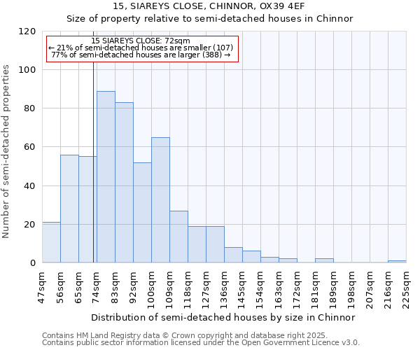 15, SIAREYS CLOSE, CHINNOR, OX39 4EF: Size of property relative to semi-detached houses houses in Chinnor